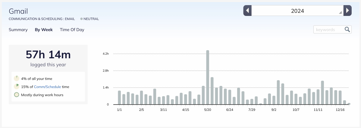 Detailed Reports